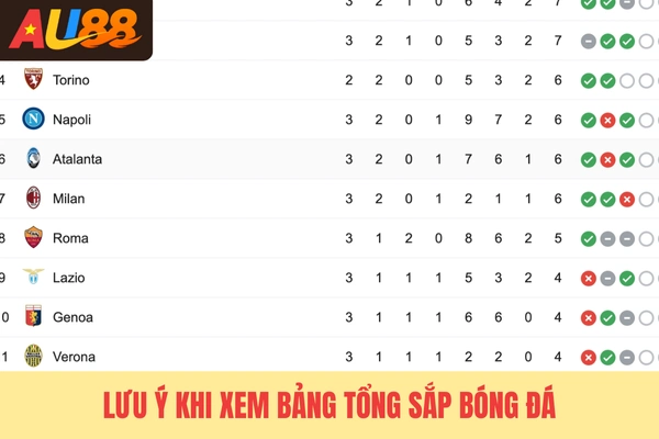 Lưu ý khi xem bảng tổng sắp bóng đá